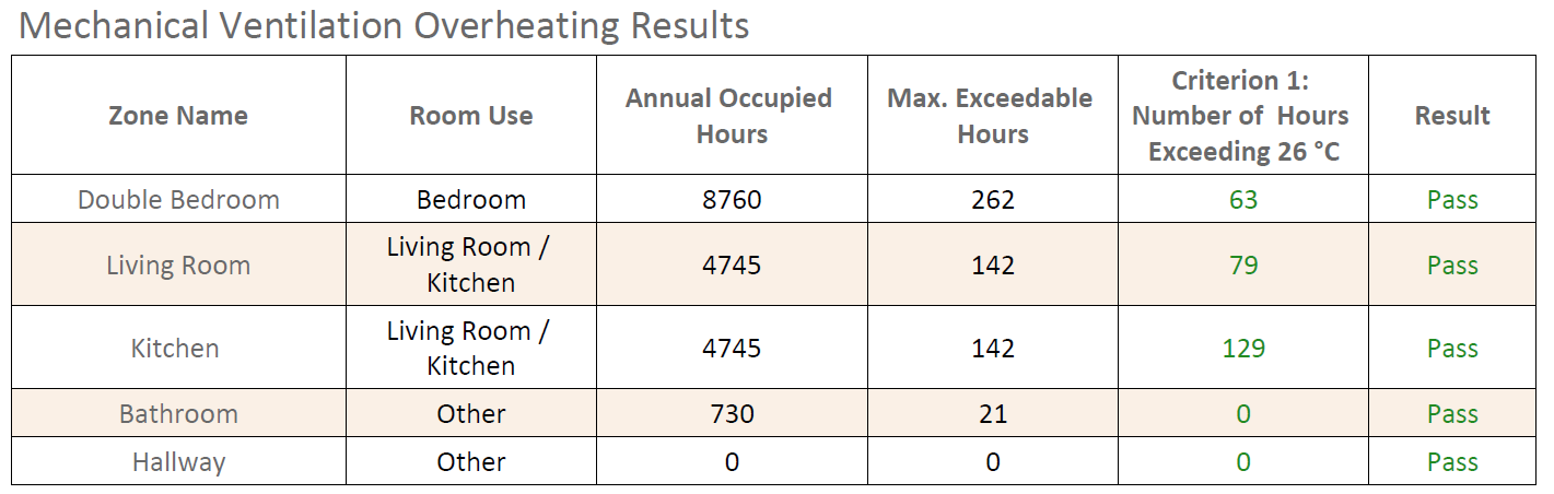 _images/MechanicalVentilationOverheatingResults.PNG