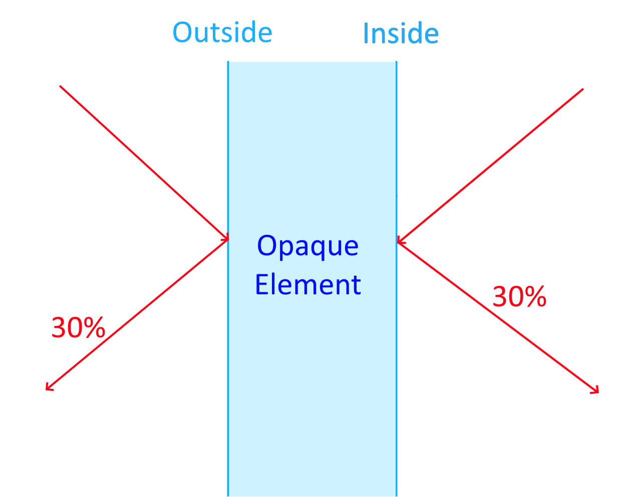 ../_images/Both_Sides_Symmetrical_Reflection.png