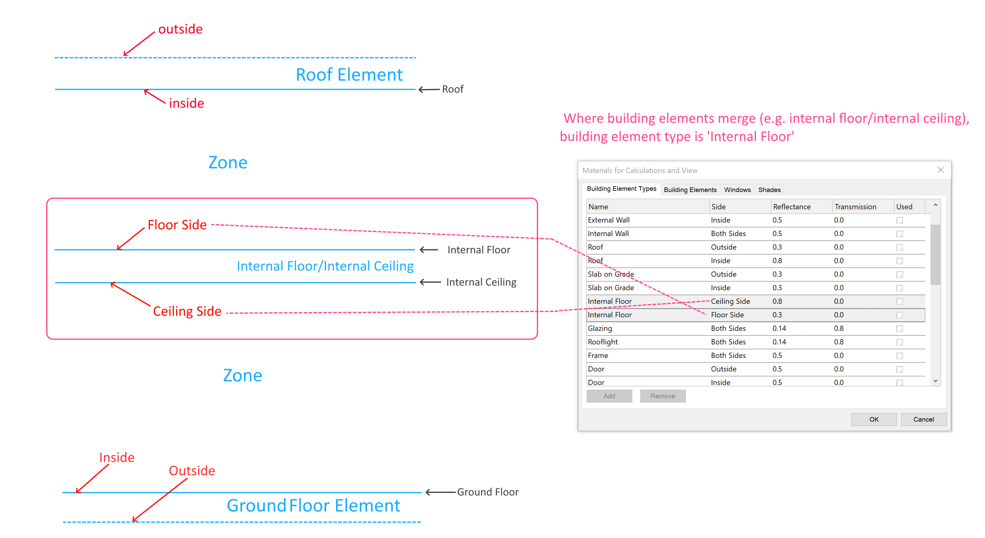 ../_images/Daylight_Material_Sides.png