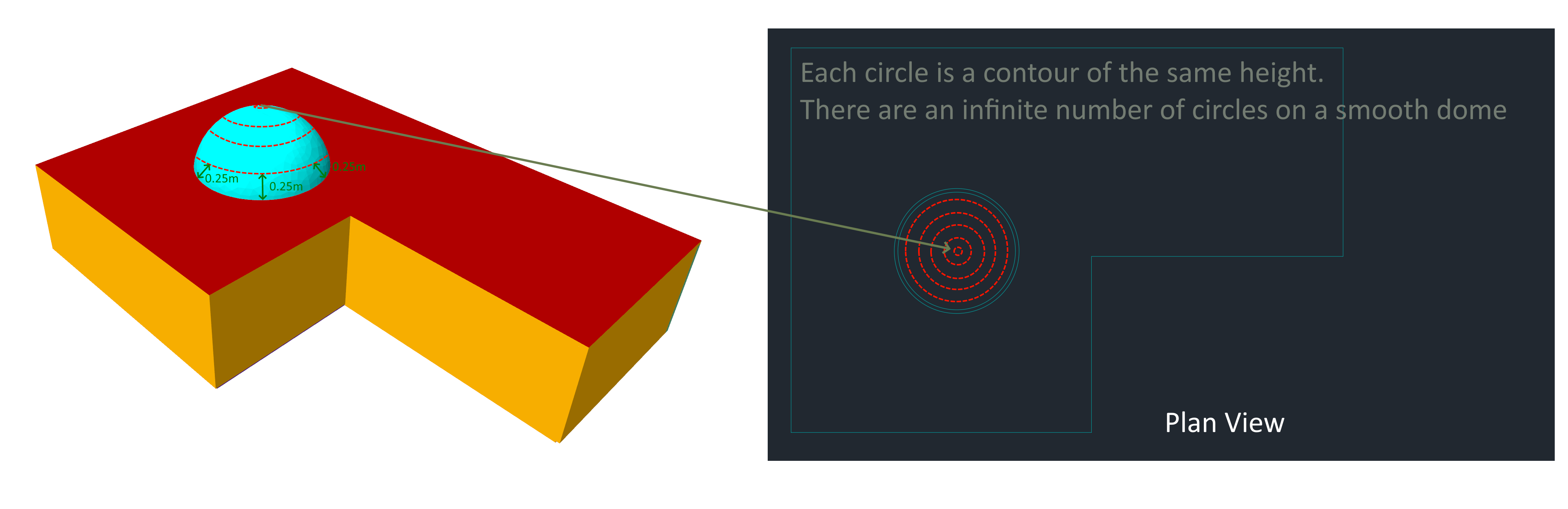 ../_images/Dome_Contours.png