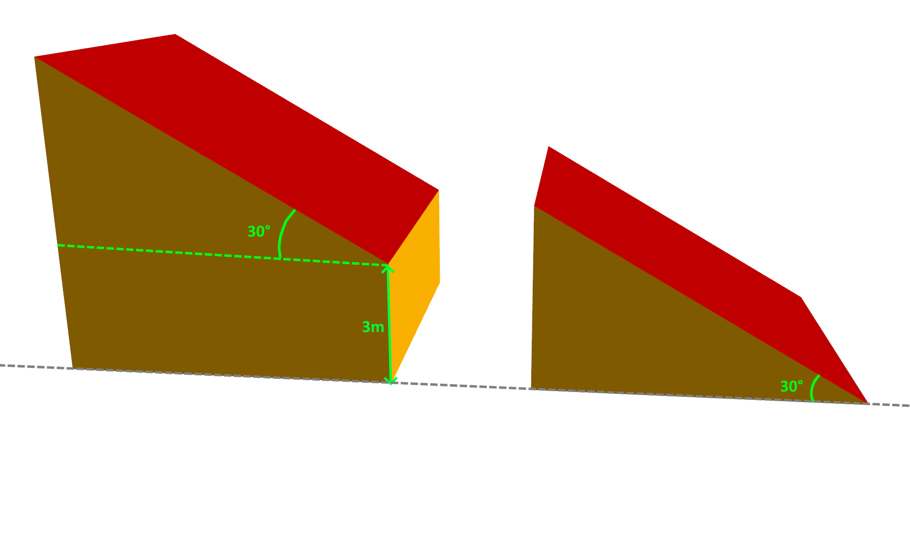 ../_images/Inclination_Offset_Explained.png