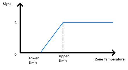 ../_images/ZoneTemperatureSignal.png