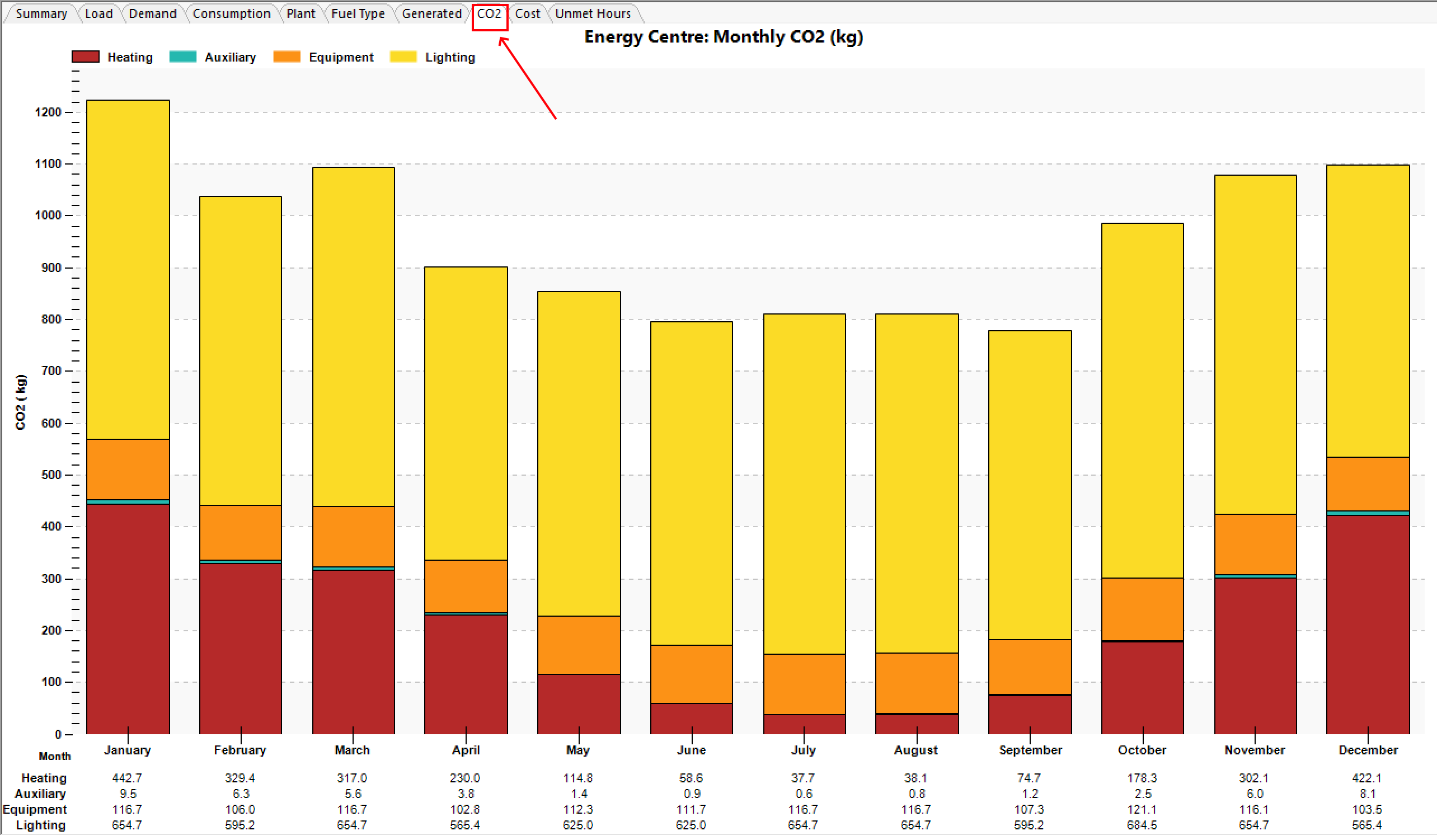 ../_images/CO2ResultsGraph.png