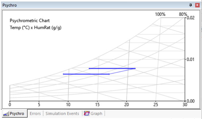 ../_images/Psychrometric.png