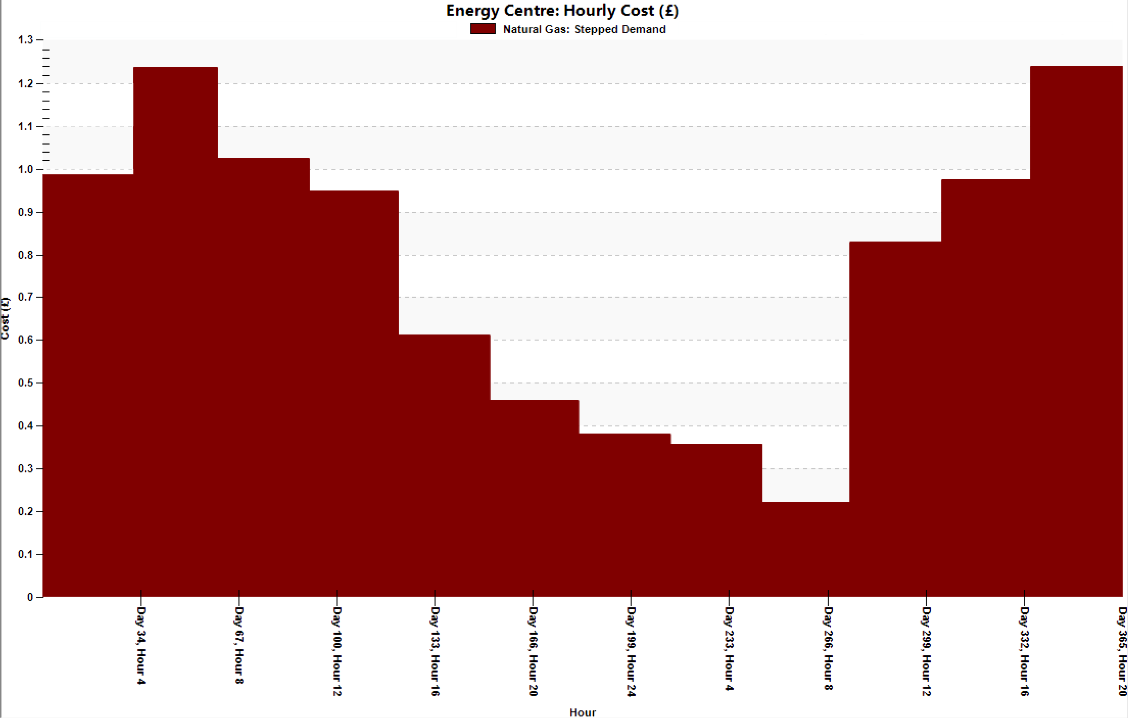 ../_images/SteppedDemandHourly.png