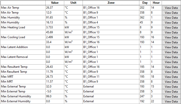 The Performance Summary table.