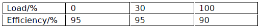 ../_images/HeatingPartLoad.png