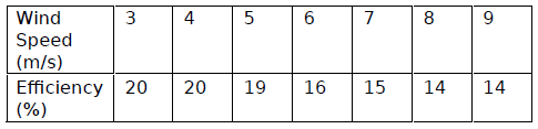 ../_images/TurbineEfficiency.png