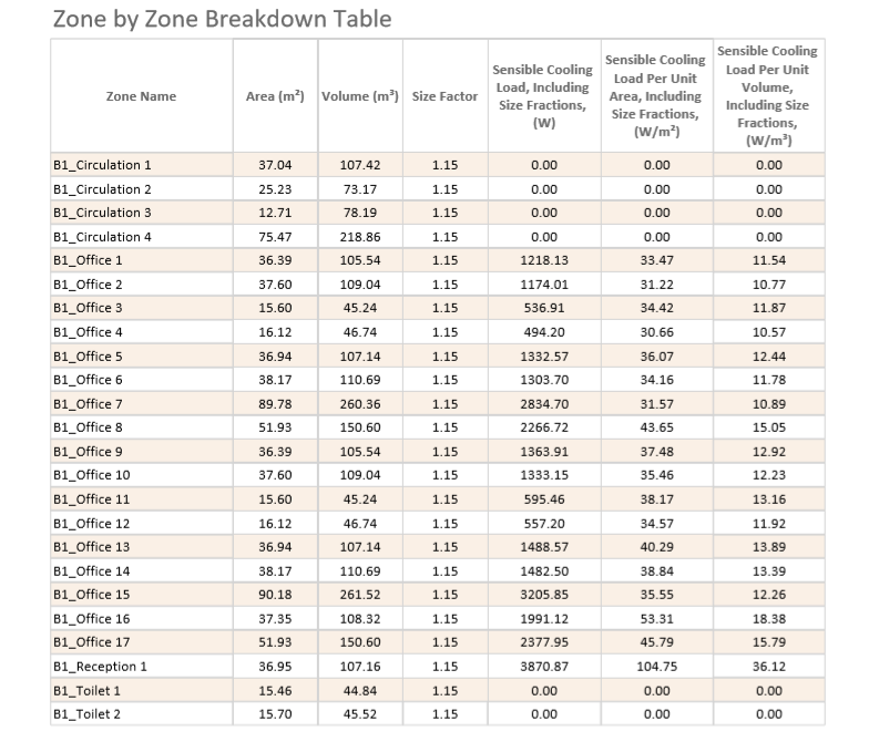 _images/ZoneByZoneBreakdownTableCSR.png