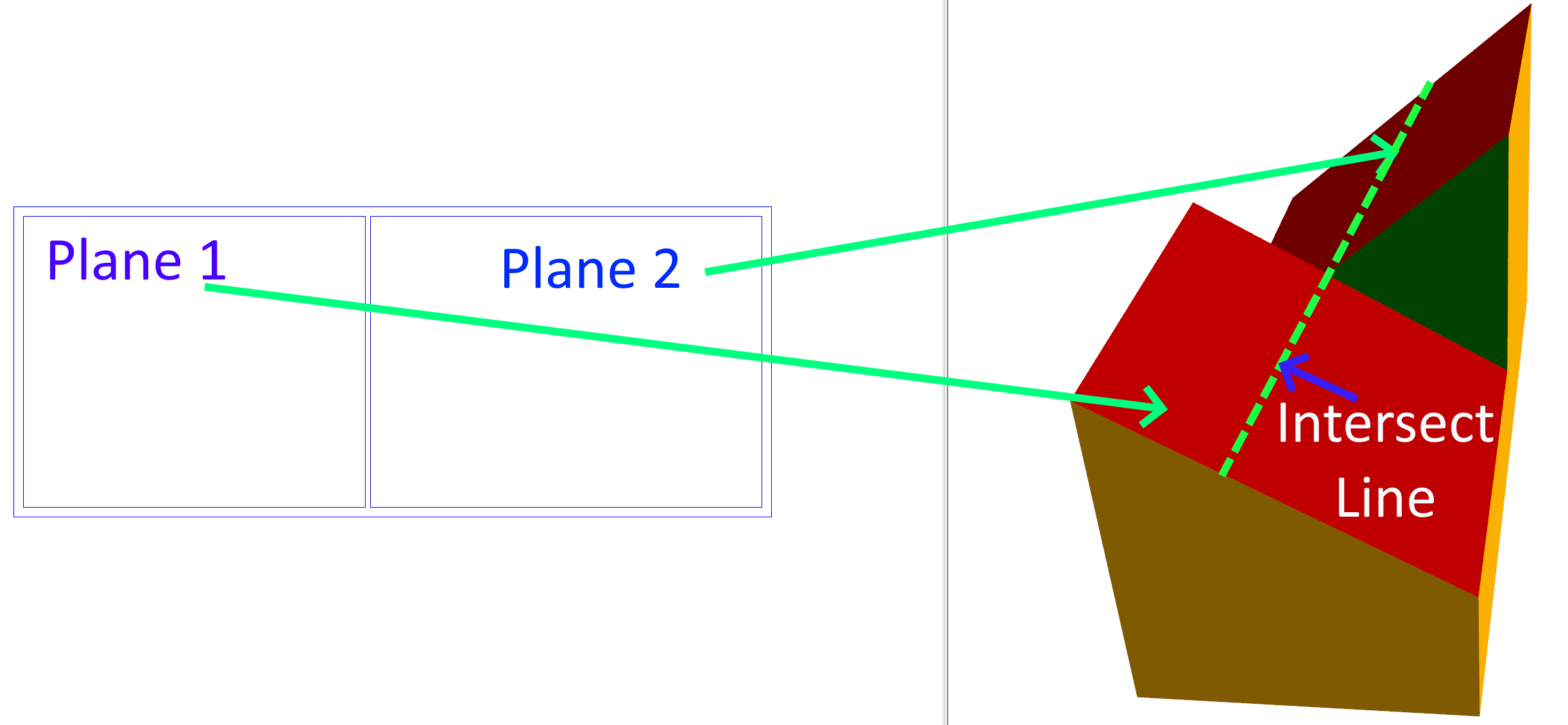 ../_images/Plane_Intersect_Meaning.png
