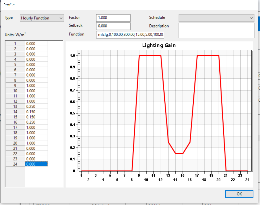 ../_images/LightingHourlyFunction.png