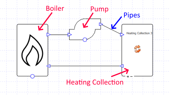 ../_images/BasicHeatingCircuit.png