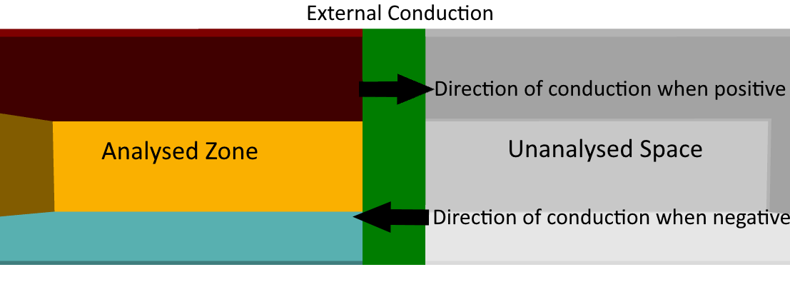 Image showing the direction of external conduction
