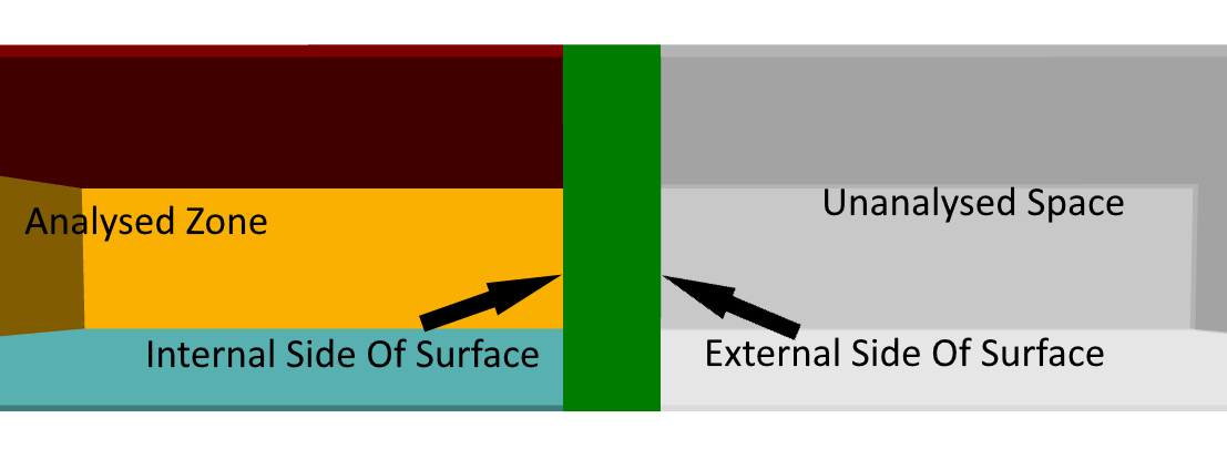 Image showing the internal and external side of a surface.