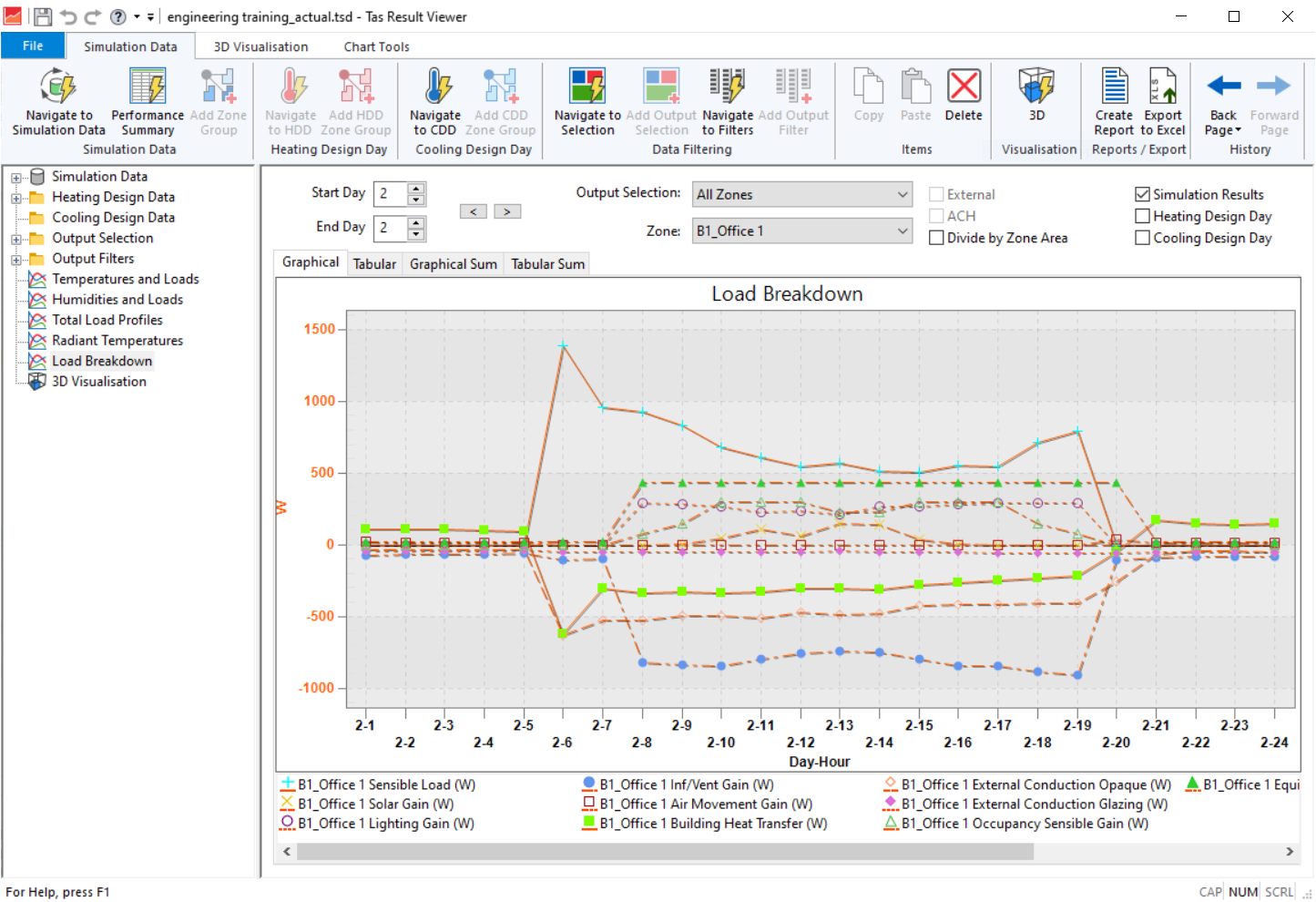 The Load Breakdown as seen in TSD.